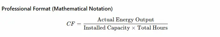 capacity factor