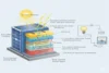 What Is a Solar Panel System? - Post Thumbnail