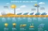 History of Solar Energy: From Ancient Sunlight to Modern Solar Panels